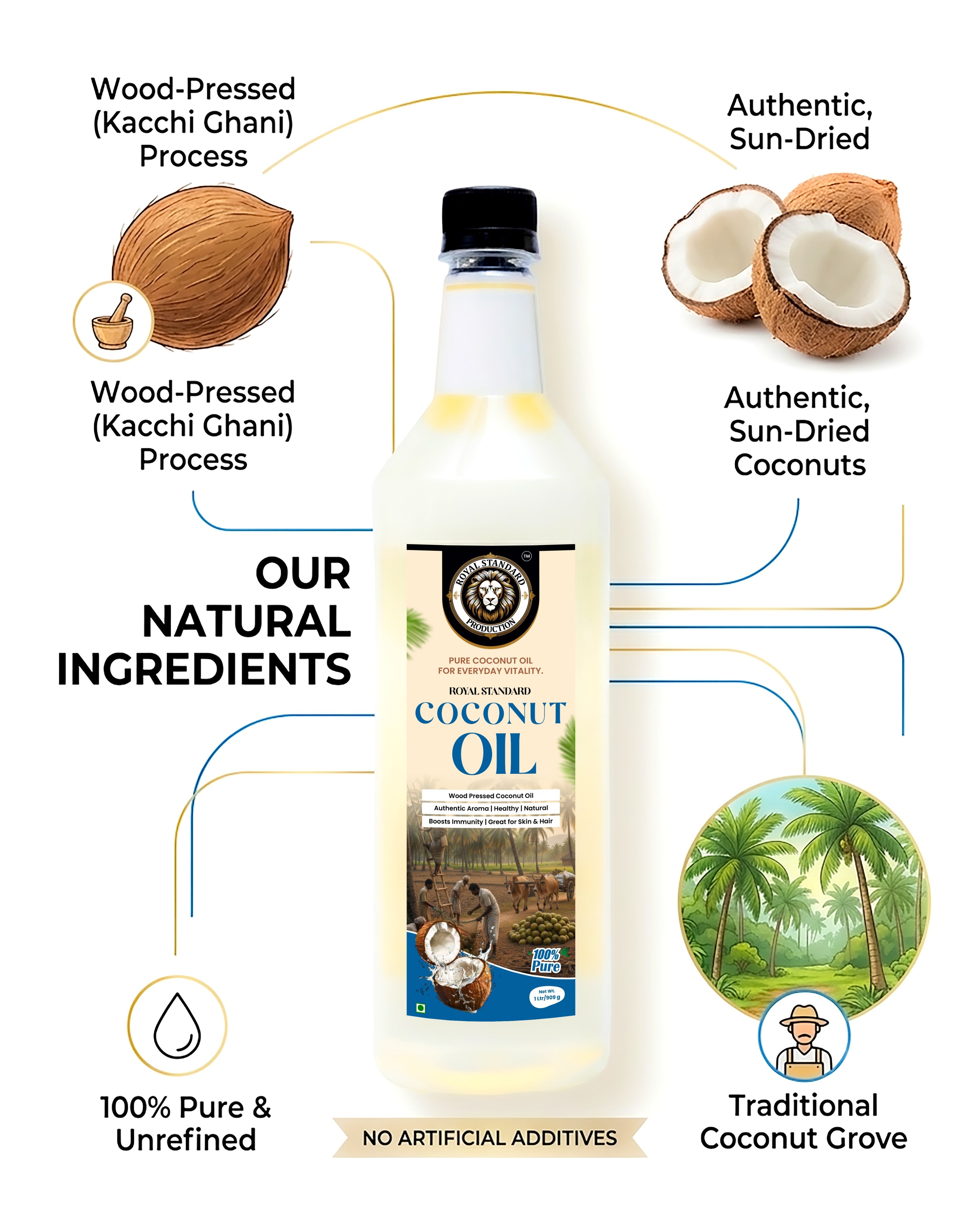 Coconut Oil (1 Ltr)