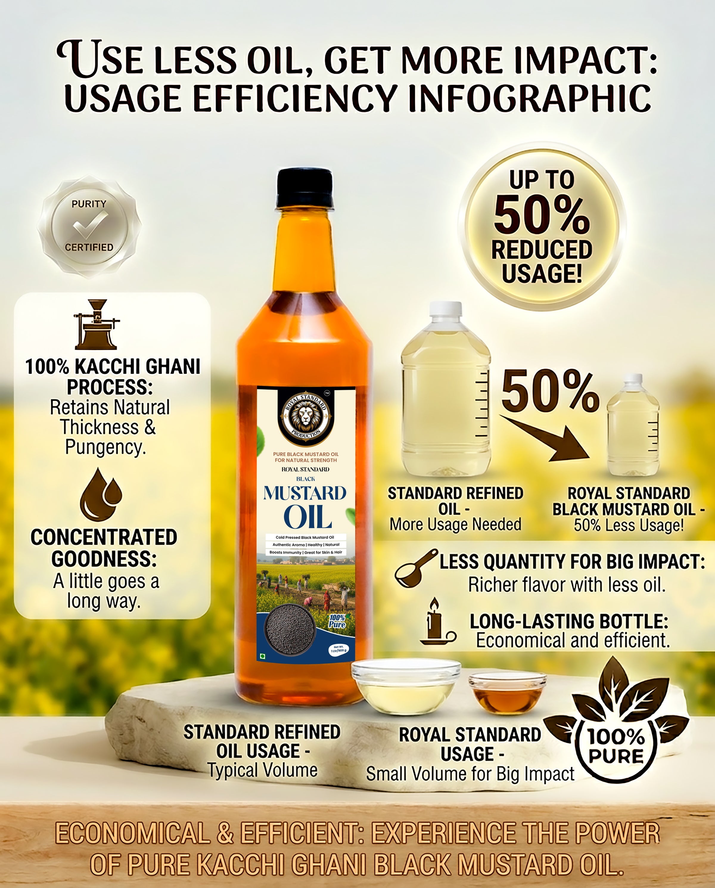Black Mustard Oil (1 Ltr / 5 Ltr)
