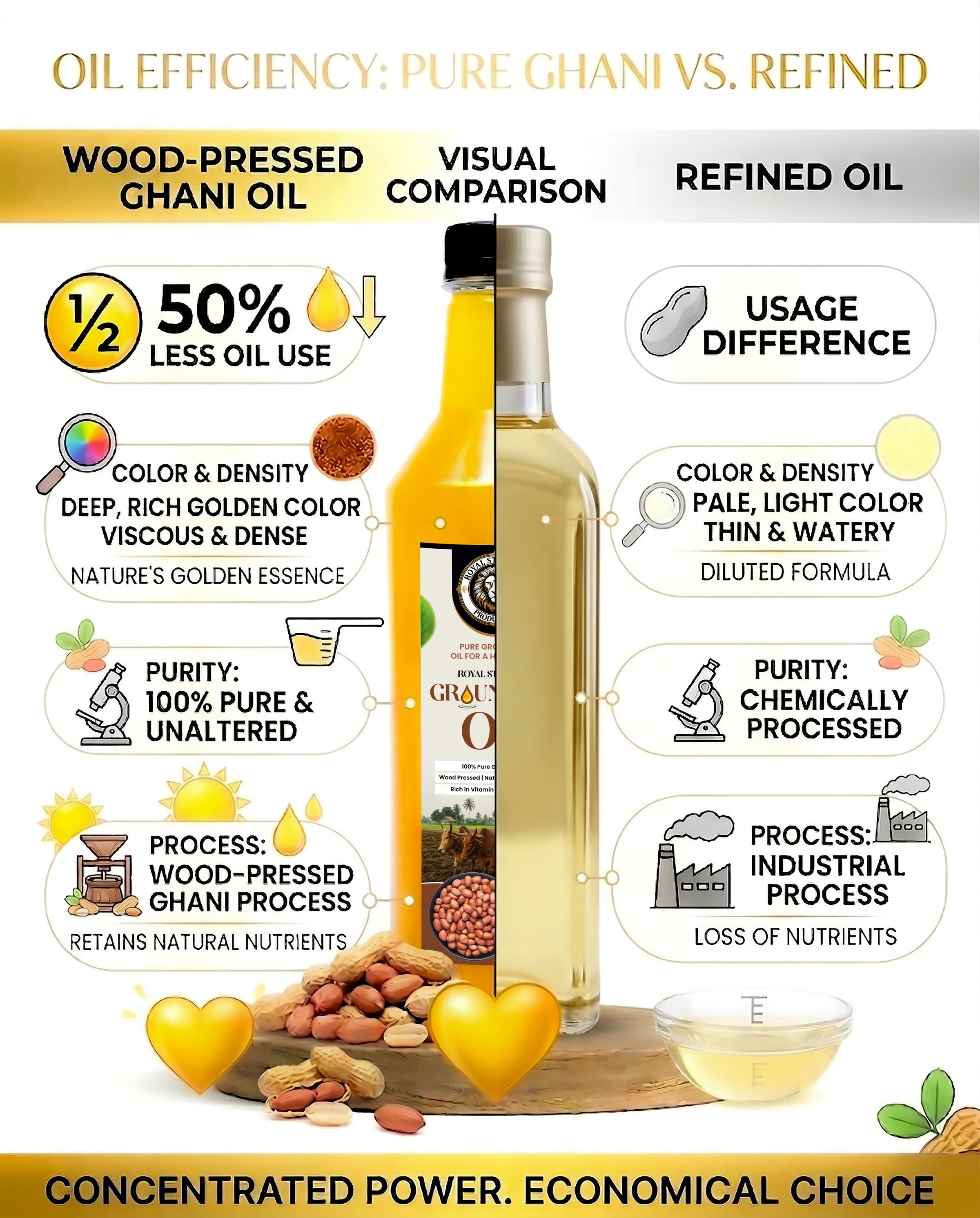 Groundnut Oil (1 Ltr / 5 Ltr)