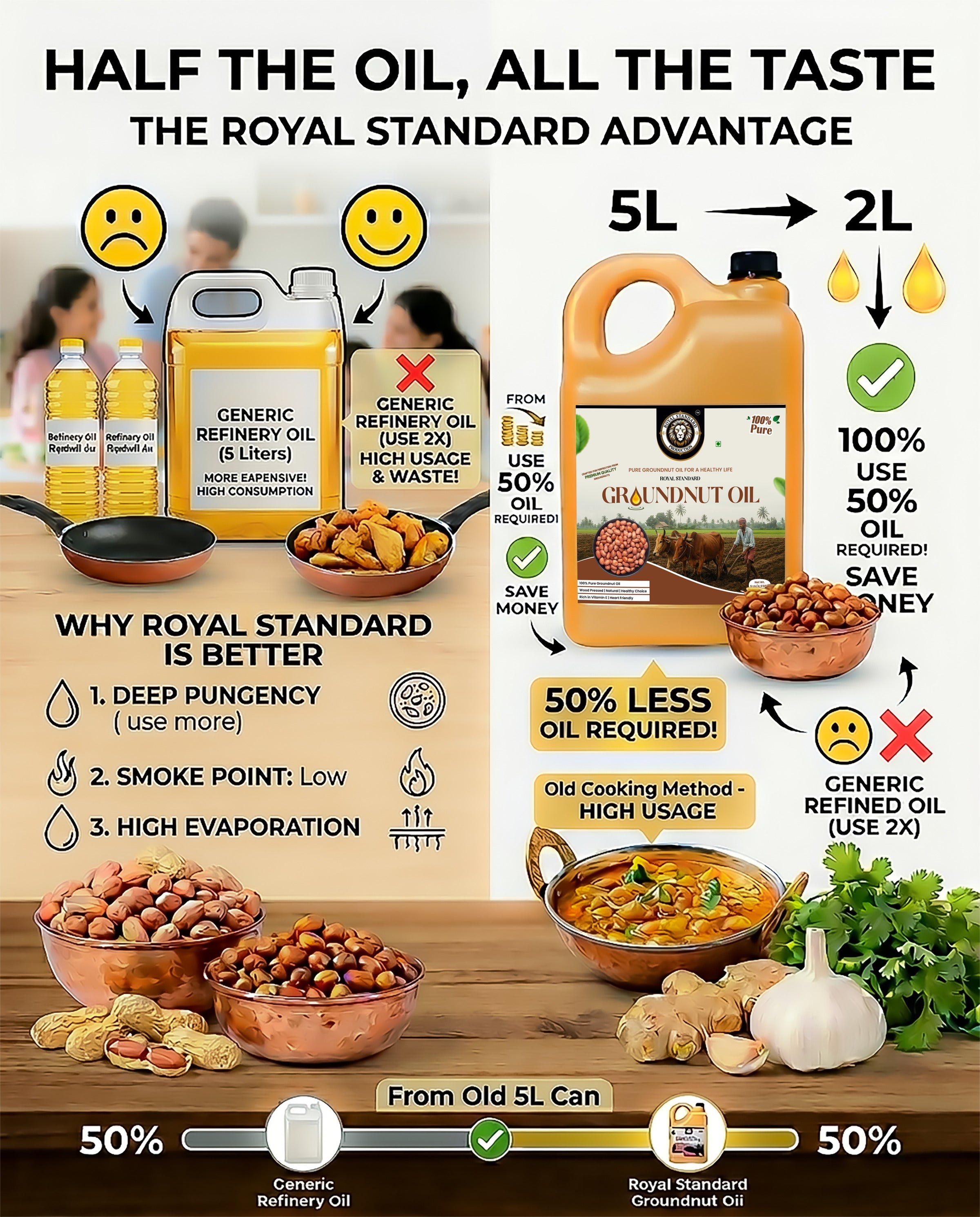 Groundnut Oil (5 Ltr)