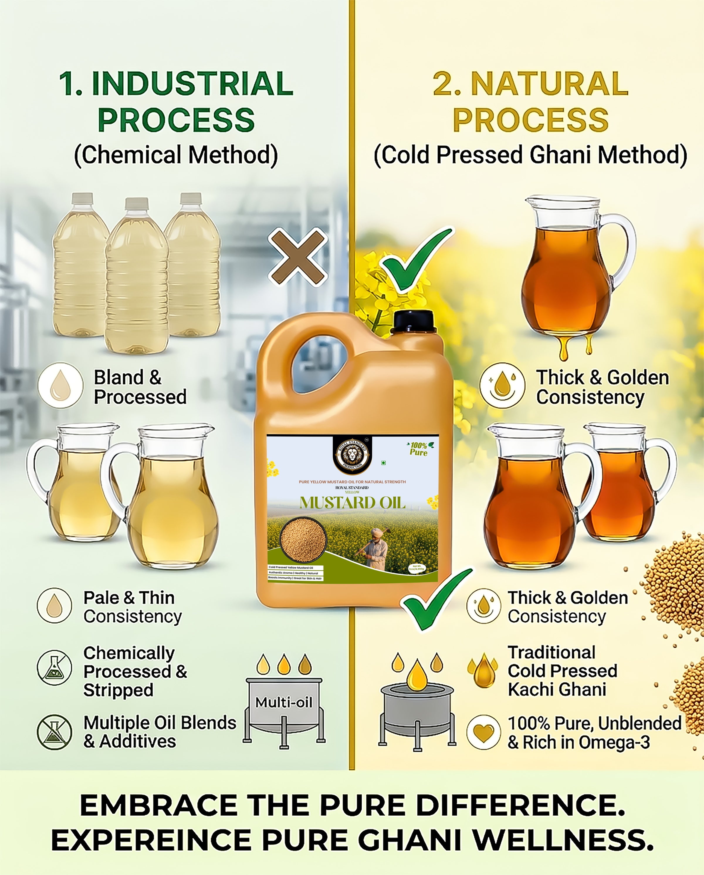 Yellow Mustard Oil (5 Ltr)