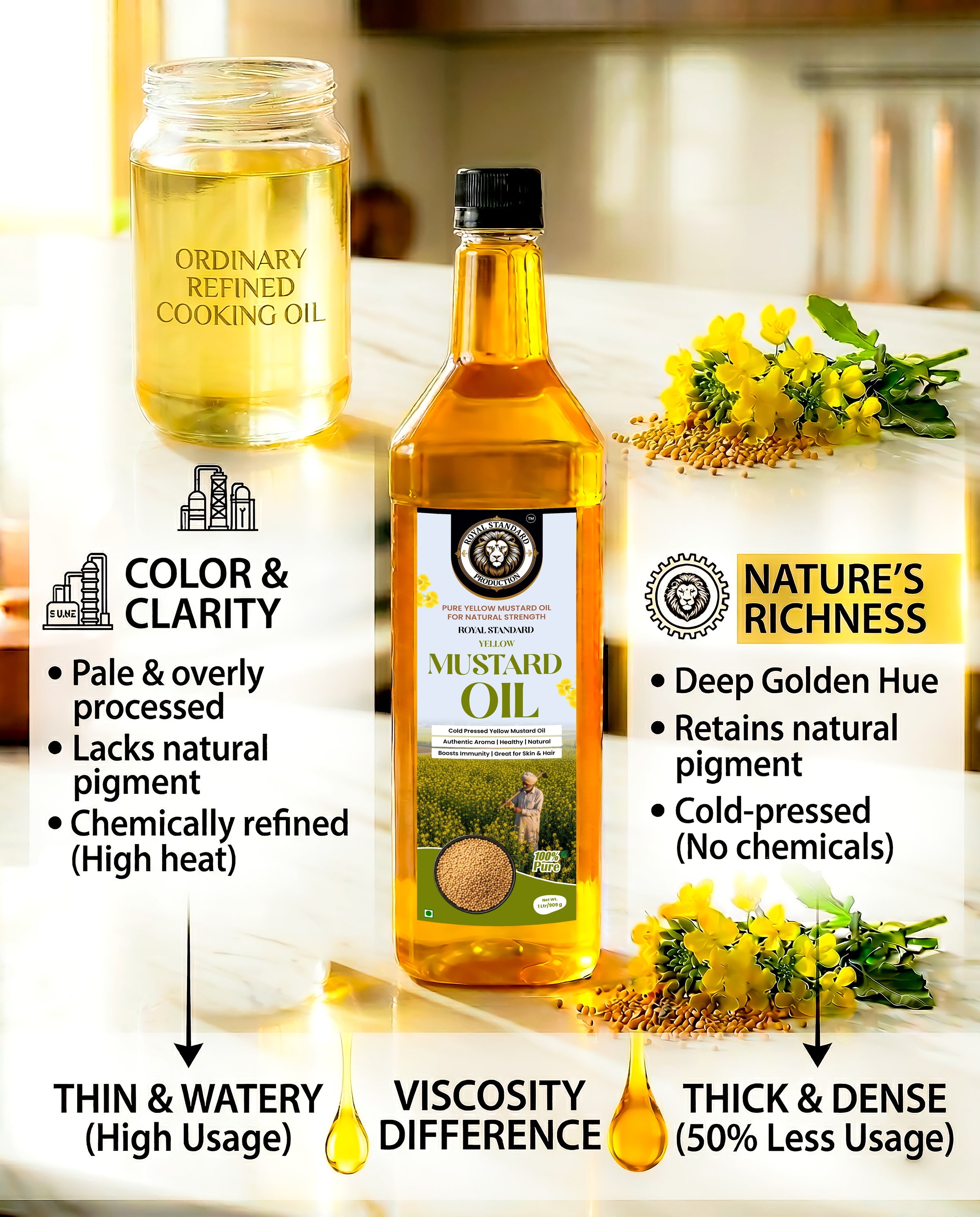 Yellow Mustard Oil (1 Ltr / 5 Ltr)