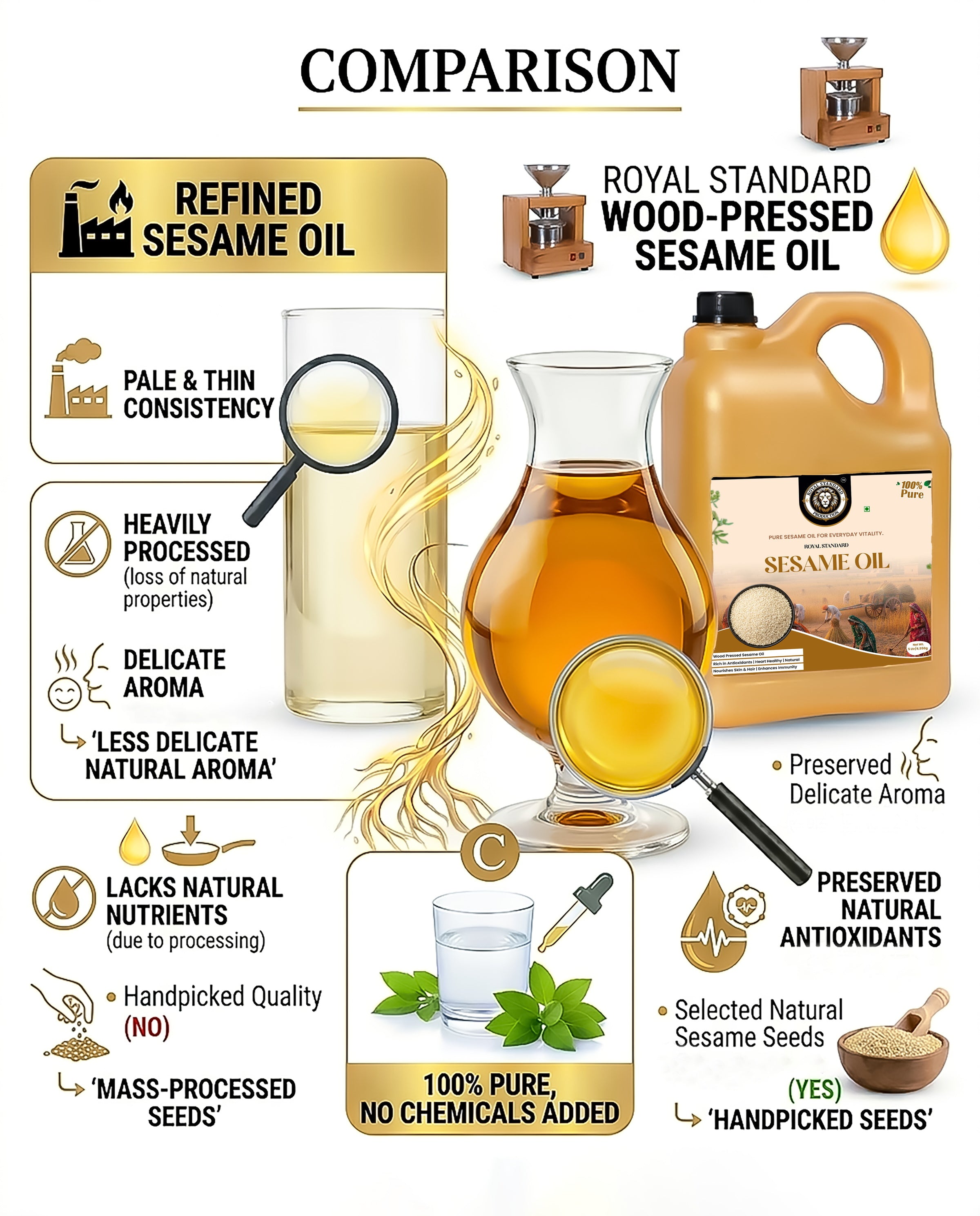 Sesame Oil (5 Ltr)