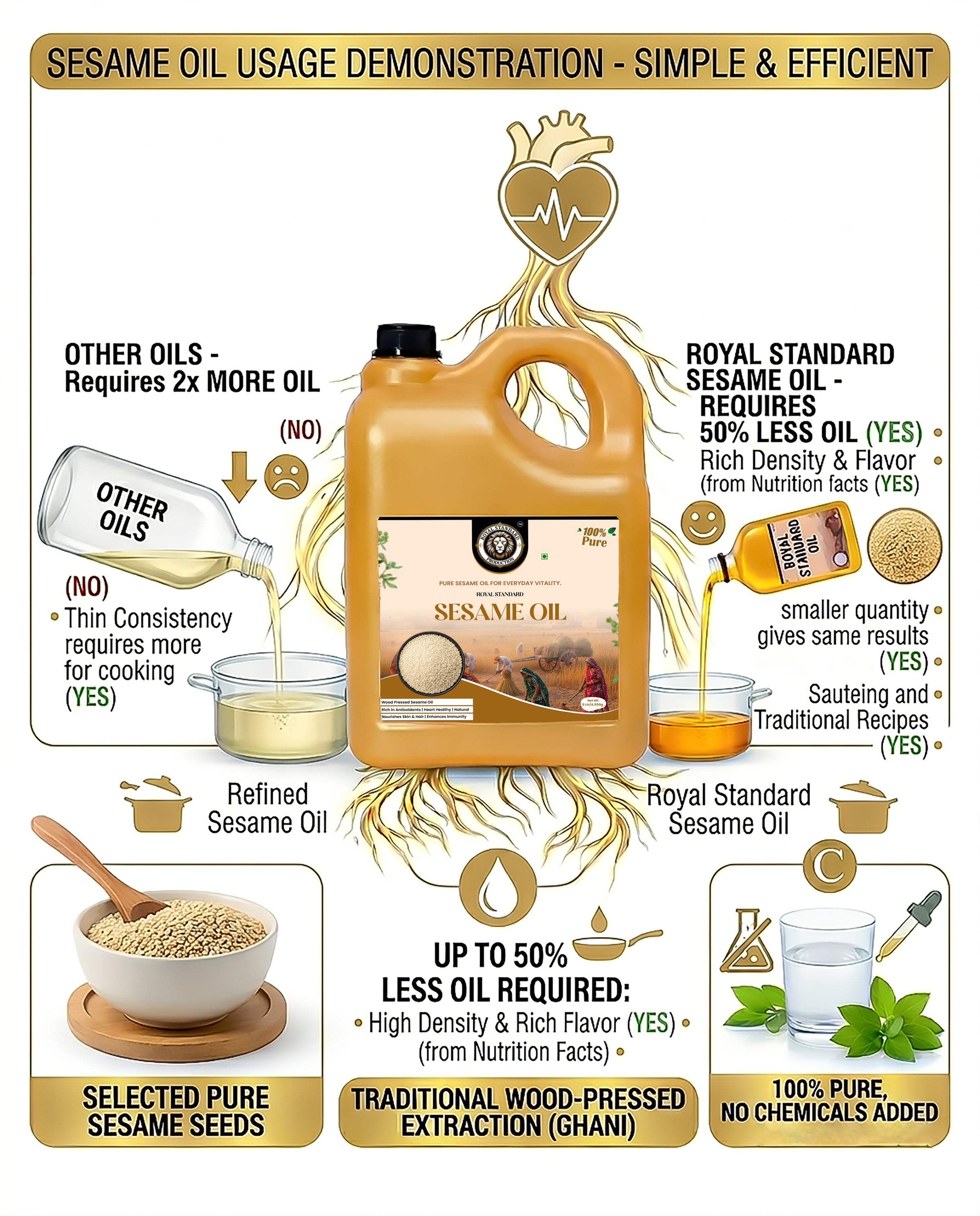 Sesame Oil (5 Ltr)