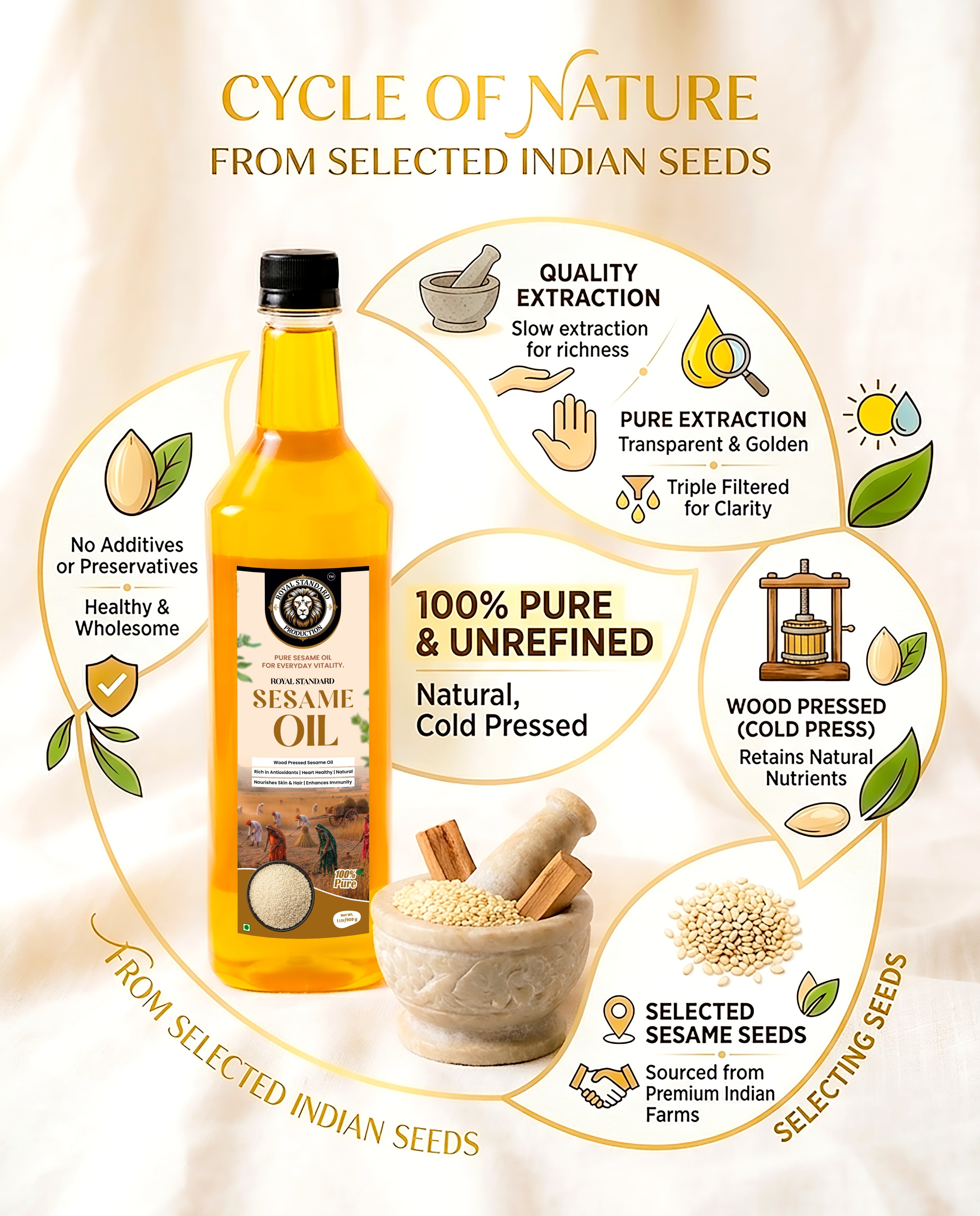 Sesame Oil (1 Ltr / 5 Ltr)